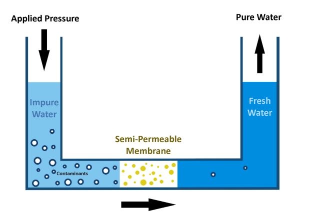 what is reverse osmosis.jpg