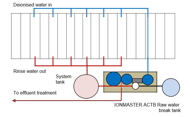 Raw Water Break Tank